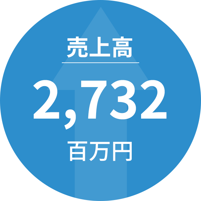 売上高 2,832百万円