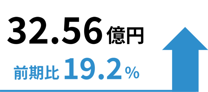 32.56億円 前期比19.2%