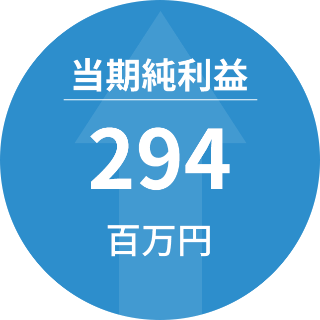 当期純利益 294百万円